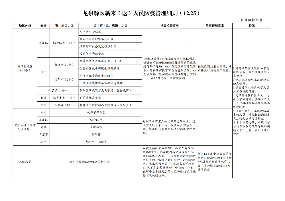 附件1-龍泉驛區(qū)新來（返）人員防疫管理細(xì)則_00.png